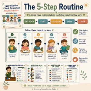 Może przedstawiać: Wizualny wykres rutyny zatytułowany The 5-Step Routine przedstawiający pięć ilustrowanych krok&oacute;w: Get Ready, Start, Keep Going, Check i Finish. Zawiera listę kontrolną zadań, pasek wizualny na biurko, karty nauczyciela i mini listę kontrolną.
