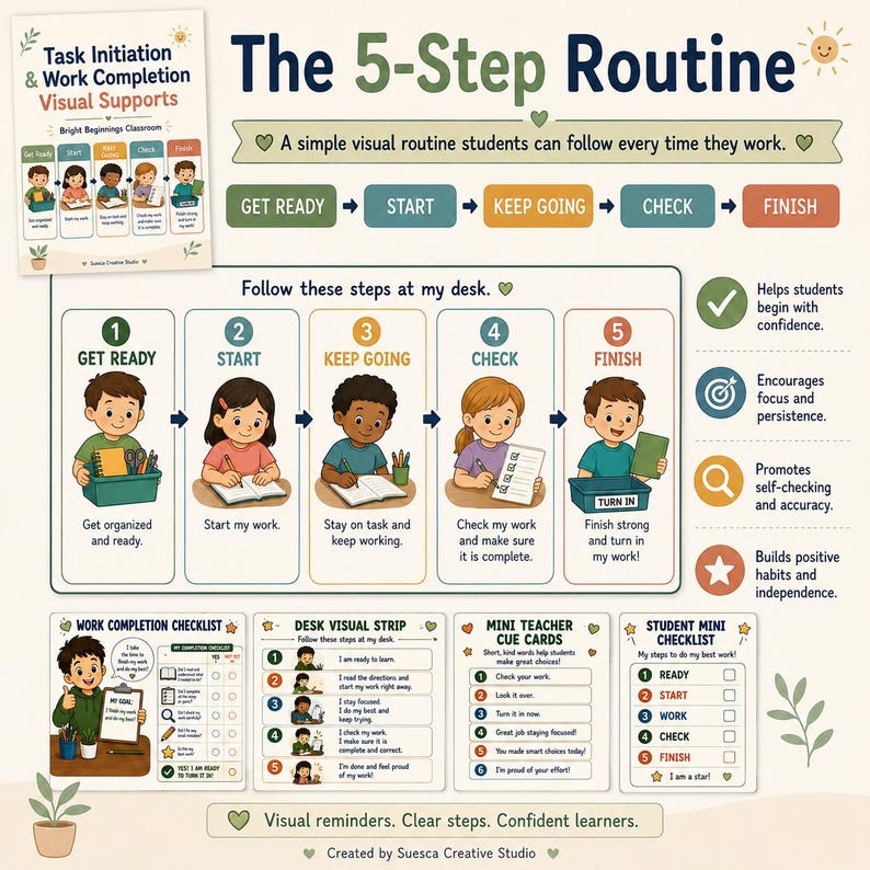Może przedstawiać: Wizualny wykres rutyny zatytułowany The 5-Step Routine przedstawiający pięć ilustrowanych krok&oacute;w: Get Ready, Start, Keep Going, Check i Finish. Zawiera listę kontrolną zadań, pasek wizualny na biurko, karty nauczyciela i mini listę kontrolną.