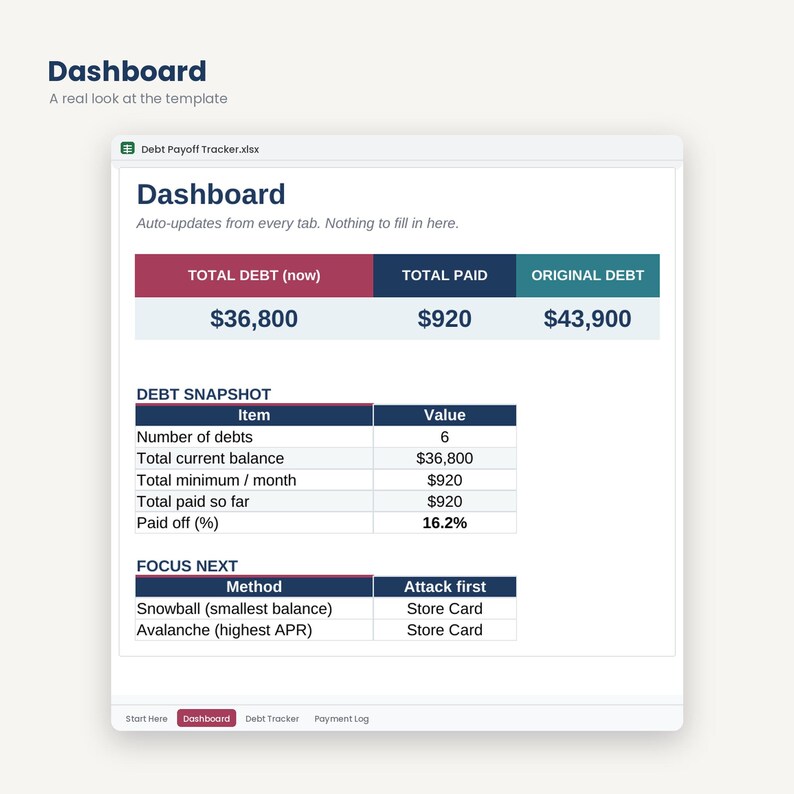 Debt Payoff Tracker | Snowball, Avalanche, Payment Log (Google Sheets/Excel) imagen 2