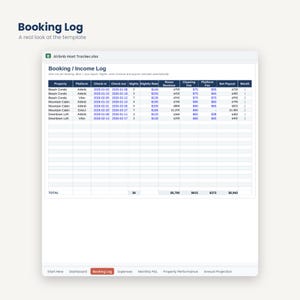 Monitor wynajmu krótkoterminowego | Rachunek zysków i strat, obłożenie wielu nieruchomości | Arkusze Google/Excel (wersja cyfrowa do pobrania) zdjęcie 4