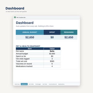 Pet Budget and Health Tracker | Vet Visits, Vaccines, Medications (Digital Download) image 2