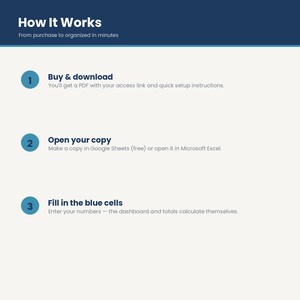 Pet Budget and Health Tracker | Vet Visits, Vaccines, Medications (Digital Download) image 5