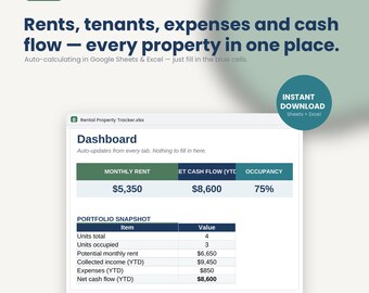 Rental Property Tracker | Rent Roll, Income, Expenses, Cash Flow (Google Sheets/Excel)