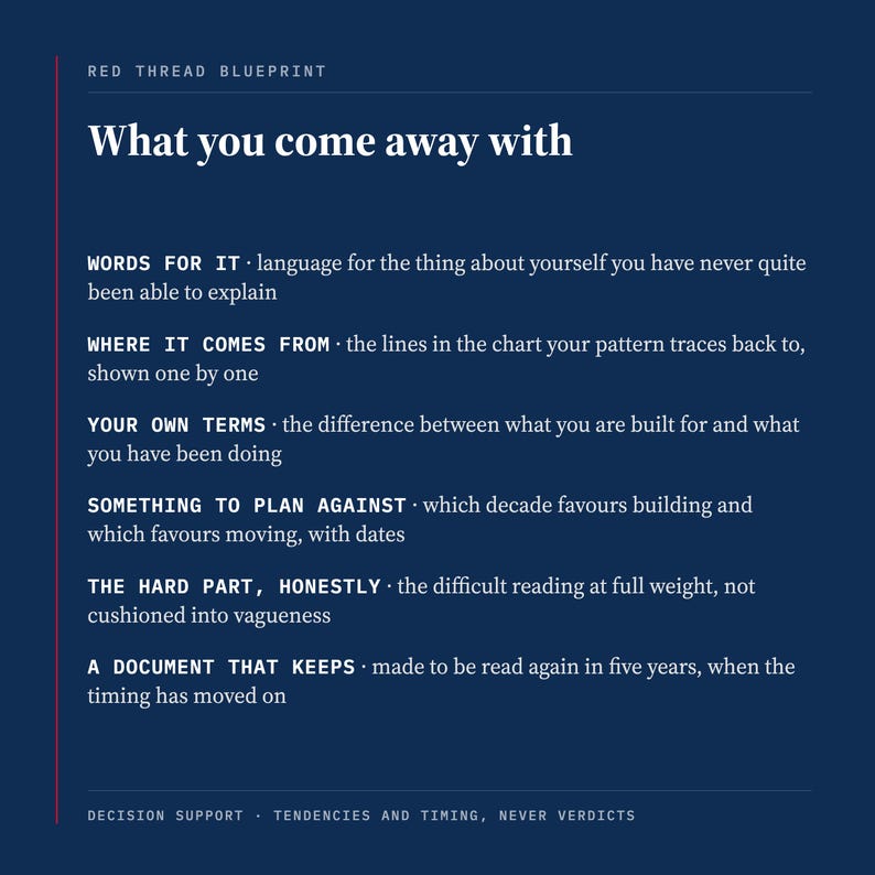 The what you come away with card from a BaZi reading sets out words for the thing about yourself you have never quite been able to name, the lines in the chart it traces back to, something to plan against with dates, and the hard part at full weight rather than cushioned.