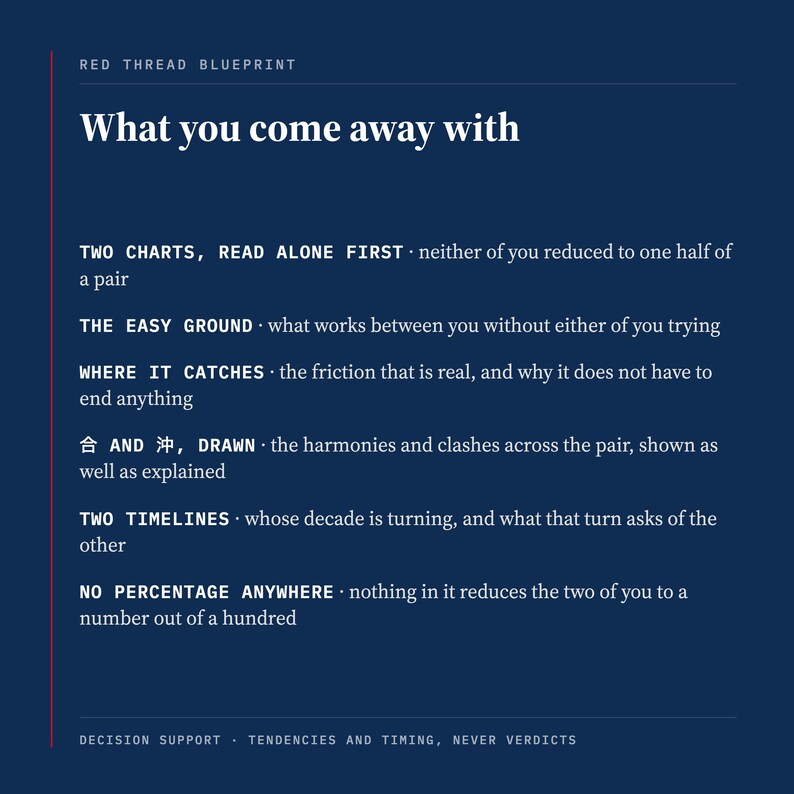 What you come away with, from a BaZi couple reading: two charts read alone first so neither of you is reduced to half a pair, the easy ground, where it catches and why that need not end anything, the harmonies and clashes drawn, and no percentage anywhere.