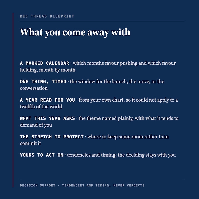 The what you come away with card from a year ahead forecast sets out a marked calendar showing which months favour pushing and which favour holding, one thing timed, a year read from your own chart rather than your sign, and the stretch worth protecting.