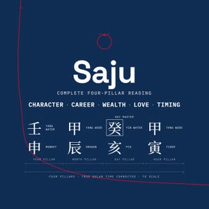 May include: A dark blue graphic chart titled Saju Complete Four-Pillar Reading. It displays columns for Year, Month, Day, and Hour pillars with Chinese characters and English labels like Yang Water, Monkey, Yang Wood, Dragon, Yin Water, Pig, and Tiger.