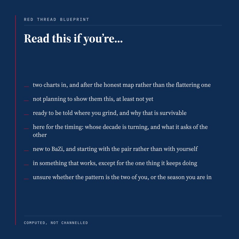A self-selection panel from a BaZi couple reading, headed read this if you're. It lists being two charts in and after the honest map rather than the flattering one, not planning to show them this at least not yet, and being ready to be told where you grind and why it is survivable.