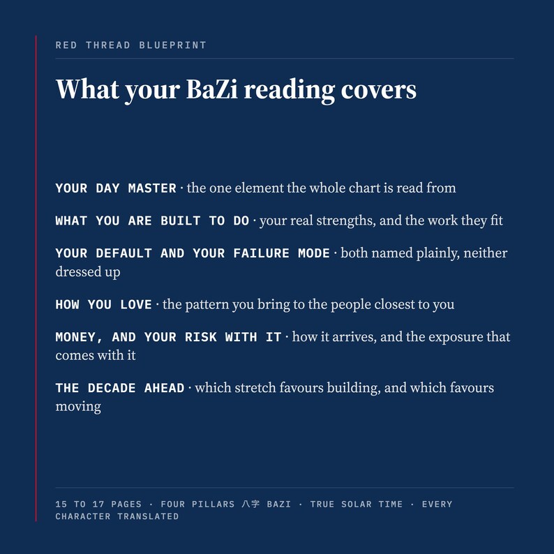 What your BaZi reading covers, listed on a deep blue panel: your day master, what you are built to do, your default and your failure mode, how you love, money and your risk with it, and the decade ahead. The footer notes four pillars 八字 bazi, true solar time, and every character translated.