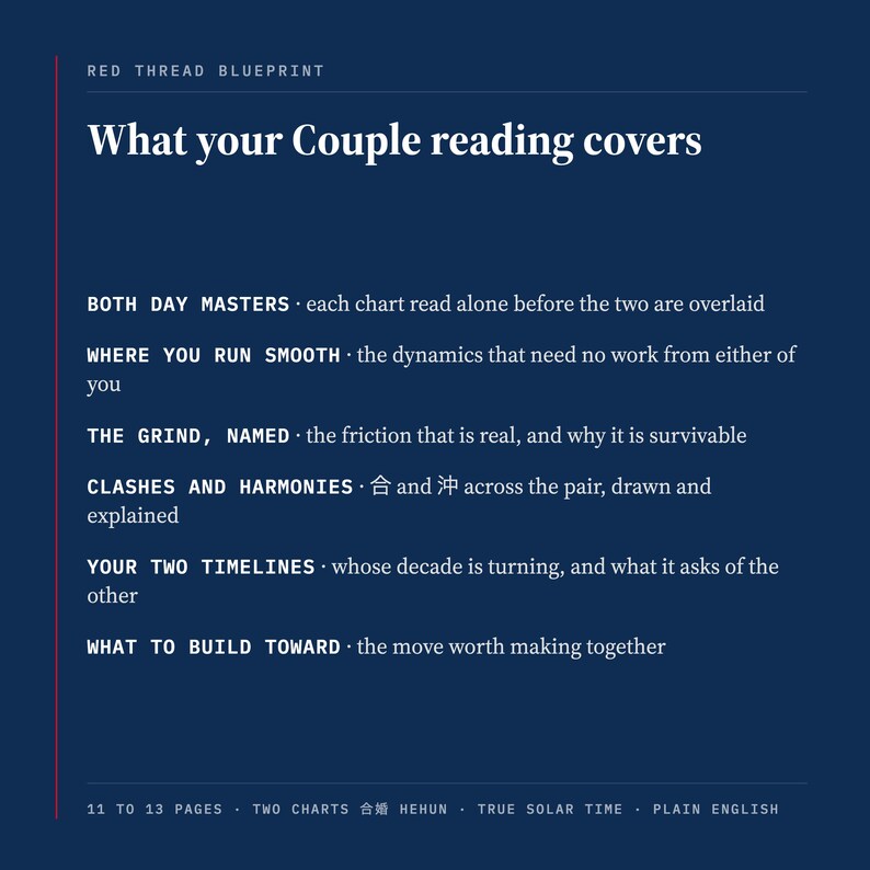 What your couple reading covers, listed on a deep blue panel: both day masters read alone before the two are overlaid, where you run smooth, the grind named, the clashes and harmonies 合 and 沖 across the pair drawn and explained, your two timelines, and what to build toward.