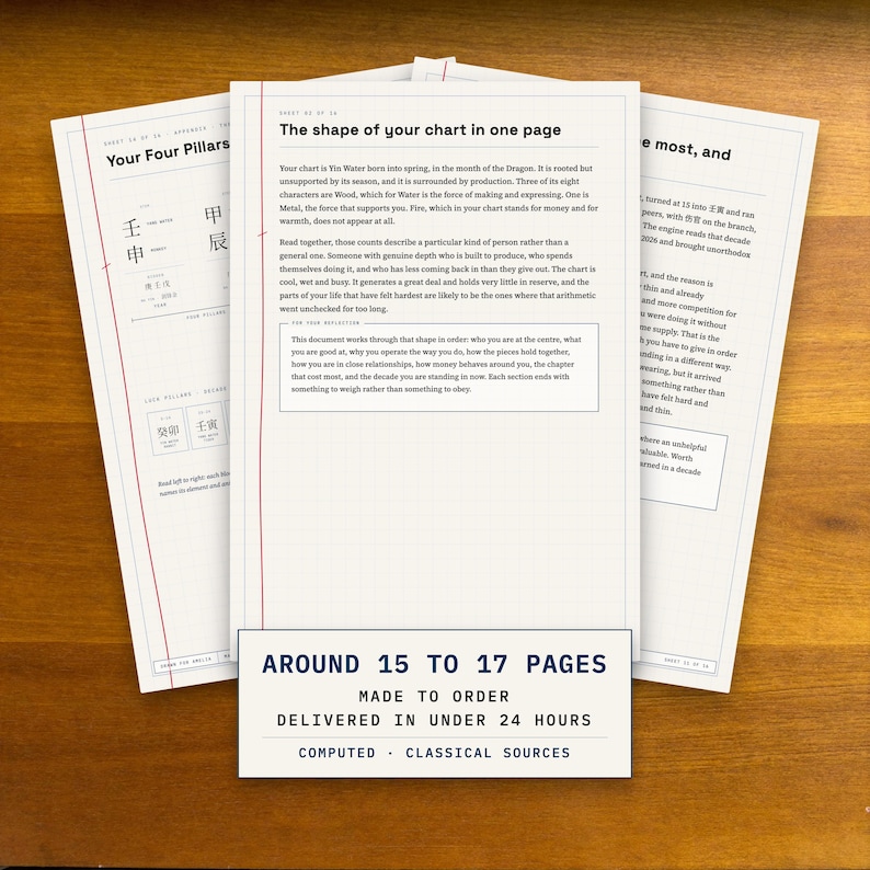 Pages from a personalized BaZi reading spread across a wooden desk, three of them fanned with the drawn four pillars chart in front, and a small card noting the page count and delivery in under 24 hours.