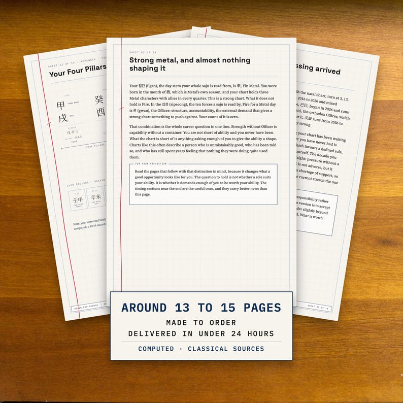 A fan of three real pages from a Saju career reading laid on oak, the drawn four pillars chart in front and written sheets behind, beside a printed card giving the page count and the under 24 hour turnaround.