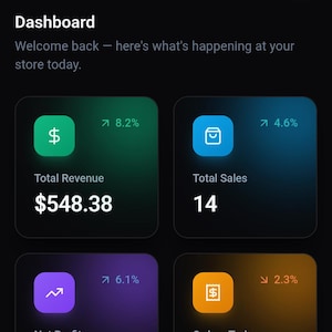 May include: A digital store dashboard interface on a dark background featuring four rectangular cards displaying metrics: Total Revenue of $548.38, 14 Total Sales, Net Profit of $224.88, and 1 Order Today, each with a coloured icon and percentage trend indicator.