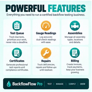 May include: An infographic titled POWERFUL FEATURES for a backflow testing business. It displays six icons with labels: Test Queue, Gauge Readings, Assemblies, Certificates, Repairs, and Billing. The bottom bar features the text Backflow Pro.