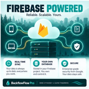 May include: A digital infographic titled FIREBASE POWERED, Reliable. Scalable. Yours. It features a central cloud icon with the Firebase logo, connected to four circular icons representing devices and security, above three boxes detailing Real-Time Sync, Your Own Database, and Secure, with BackflowPro at the bottom.