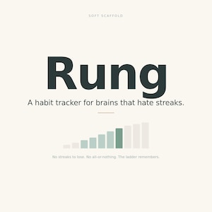 ADHD Habit Tracker: Rung, offline web-app voor neurodivergente planner