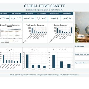 May include: A digital financial dashboard titled Global Home Clarity featuring data tables for income, expenses, savings, and debt. It includes various bar charts and line graphs tracking spending categories, savings pots, bill statuses, and subscription decisions.