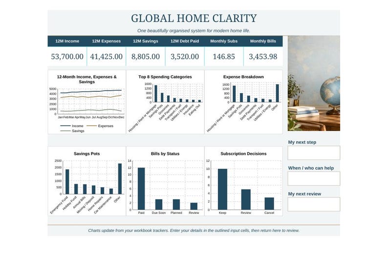 May include: A digital financial dashboard titled Global Home Clarity featuring data tables for income, expenses, savings, and debt. It includes various bar charts and line graphs tracking spending categories, savings pots, bill statuses, and subscription decisions.