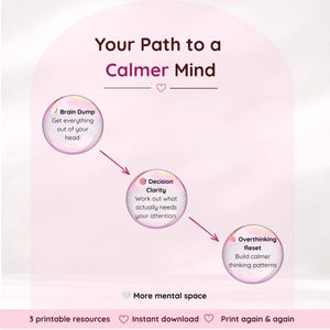 Pode incluir: Um gr&aacute;fico rosa claro com o t&iacute;tulo Your Path to a Calmer Mind. Apresenta tr&ecirc;s &iacute;cones circulares ligados por setas rotuladas Brain Dump, Decision Clarity e Overthinking Reset, com texto abaixo indicando 3 printable resources, Instant download e Print again & again.