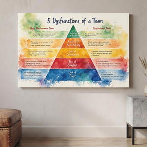 5 Dysfunctions Of A Team Canvas Print, Corporate Office Wall Art, Business Management Pyramid, Leadership Coaching Poster, Office Decor