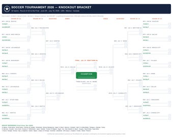 Tabellone a eliminazione diretta e kit per il concorso a premi del torneo di calcio 2026 (PDF)