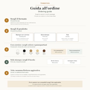 Puede incluir: Una gu&iacute;a de pedido informativa para impresiones Tramapura, con cinco pasos numerados. Describe opciones para impresiones enmarcadas, impresiones solas y lienzos, incluyendo selecciones de colores de marco, paspart&uacute;s y tipos de bordes.