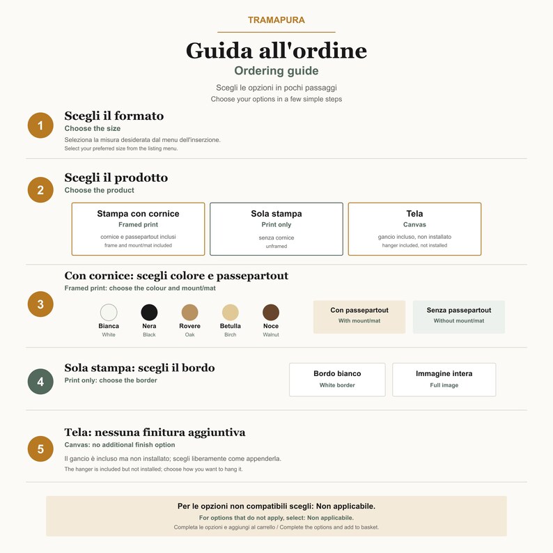 Peut inclure: Un guide de commande informatif pour les impressions Tramapura, pr&eacute;sentant cinq &eacute;tapes num&eacute;rot&eacute;es. Il d&eacute;taille les options pour les impressions encadr&eacute;es, les impressions seules et les toiles, incluant les choix de couleurs et de bordures.