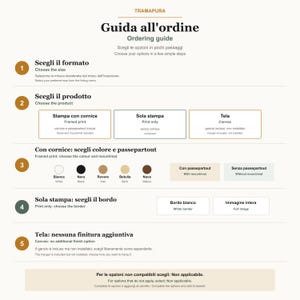 May include: An informational ordering guide for Tramapura prints, featuring five numbered steps. It outlines options for framed prints, prints only, and canvas, including choices for frame colors, mount styles, and border types in English and Italian.