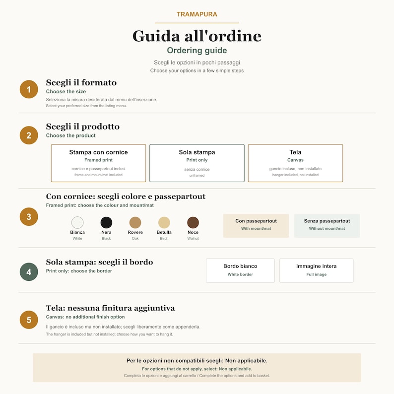Puede incluir: Una gu&iacute;a de pedido informativa para impresiones Tramapura, con cinco pasos numerados. Describe opciones para impresiones enmarcadas, impresiones solas y lienzos, incluyendo selecciones de colores de marco, paspart&uacute;s y tipos de bordes.
