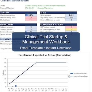 Clinical Trial Study Startup Tracker | Enrollment, Site & Monitoring Dashboard