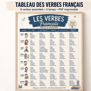 Könnte beinhalten: Ein gerahmtes Lernposter mit dem Titel TABLEAU DES VERBES FRANÇAIS, das eine Konjugationstabelle für acht wichtige französische Verben in fünf Zeitformen zeigt. Das Poster enthält kleine Illustrationen zu jedem Verb, französischen Text und einen hellen Holzrahmen.