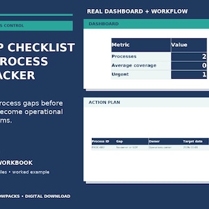 Könnte beinhalten: Eine digitale SOP-Checkliste und Prozess-Tracker-Vorlage mit dunkelblauem Hintergrund und türkisfarbenen Akzenten. Das Layout enthält eine Dashboard-Tabelle mit Kennzahlen und einen Aktionsplan mit Spalten für Prozess-ID, Lücke, Eigentümer, Zieldatum und Status.