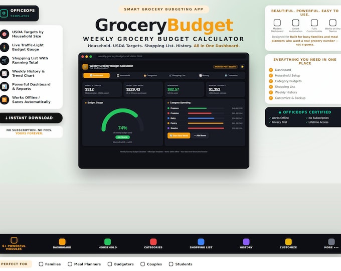 Grocery Budget Calculator | Weekly Food Budget by Household Size | Offline HTML App | No Subscription