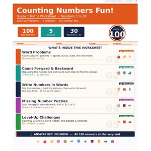 Può includere: Una scheda di matematica per la prima elementare intitolata Counting Numbers Fun! con 100 problemi suddivisi in 5 sezioni, inclusi problemi testuali, conteggio, scrittura di numeri, puzzle con numeri mancanti e sfide con chiavi di risposta.