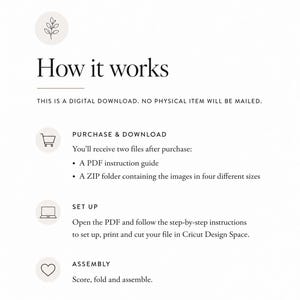Puede incluir: Un gr&aacute;fico de instrucciones digital titulado How it works con un icono de hoja. Describe los pasos: Purchase & Download, Set Up y Assembly. El texto incluye: This is a digital download. No physical item will be mailed. Recibir&aacute; una gu&iacute;a en PDF y una carpeta ZIP.