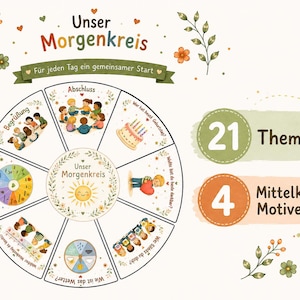 Peut inclure: Un tableau éducatif circulaire intitulé Unser Morgenkreis comprenant huit segments avec des illustrations d'enfants, un gâteau d'anniversaire, la météo et des icônes de calendrier. À droite, le texte affiche 21 Themen et 4 Mittelkreis Motive.