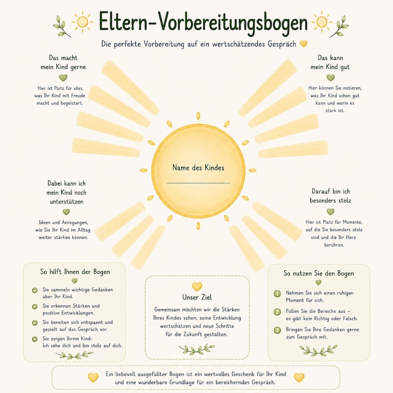 May include: A German language parent preparation worksheet titled Eltern-Vorbereitungsbogen featuring a central sun graphic for a child's name. The document includes sections for noting child interests, strengths, support needs, and proud moments, with instructional text boxes.