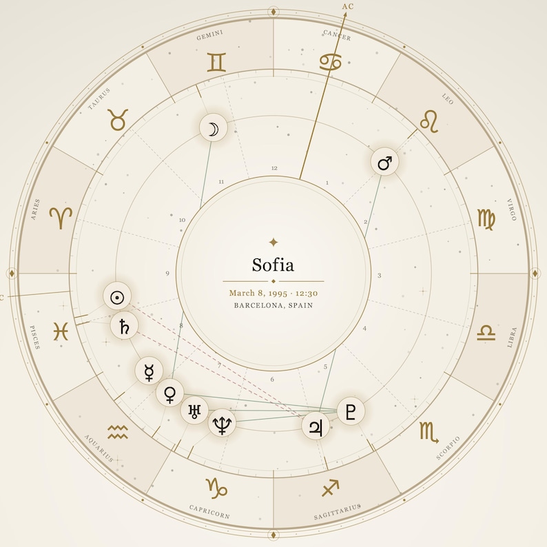 Custom Birth Chart Print | Minimalist Astrology Natal Chart (digital ...