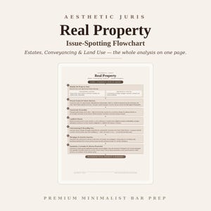 May include: A digital document titled Aesthetic Juris Real Property Issue-Spotting Flowchart. The page outlines legal concepts including Estates, Conveyancing, and Land Use, organized into seven numbered steps with text boxes on a light background.