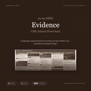 Puede incluir: Un documento digital de color marrón oscuro titulado Evidence UBE Attack Flowchart, que presenta un marco secuencial de una página para reglas legales. El texto incluye Aesthetic Juris, Federal Rules of Evidence y una vista previa del gráfico en PDF.