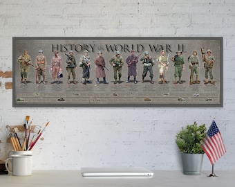 Peut inclure: Une affiche murale rectangulaire intitulée HISTORY OF WORLD WAR II présentant une rangée horizontale de douze soldats illustrés en uniformes et équipements militaires, accompagnés de petites icônes de véhicules et de texte descriptif.
