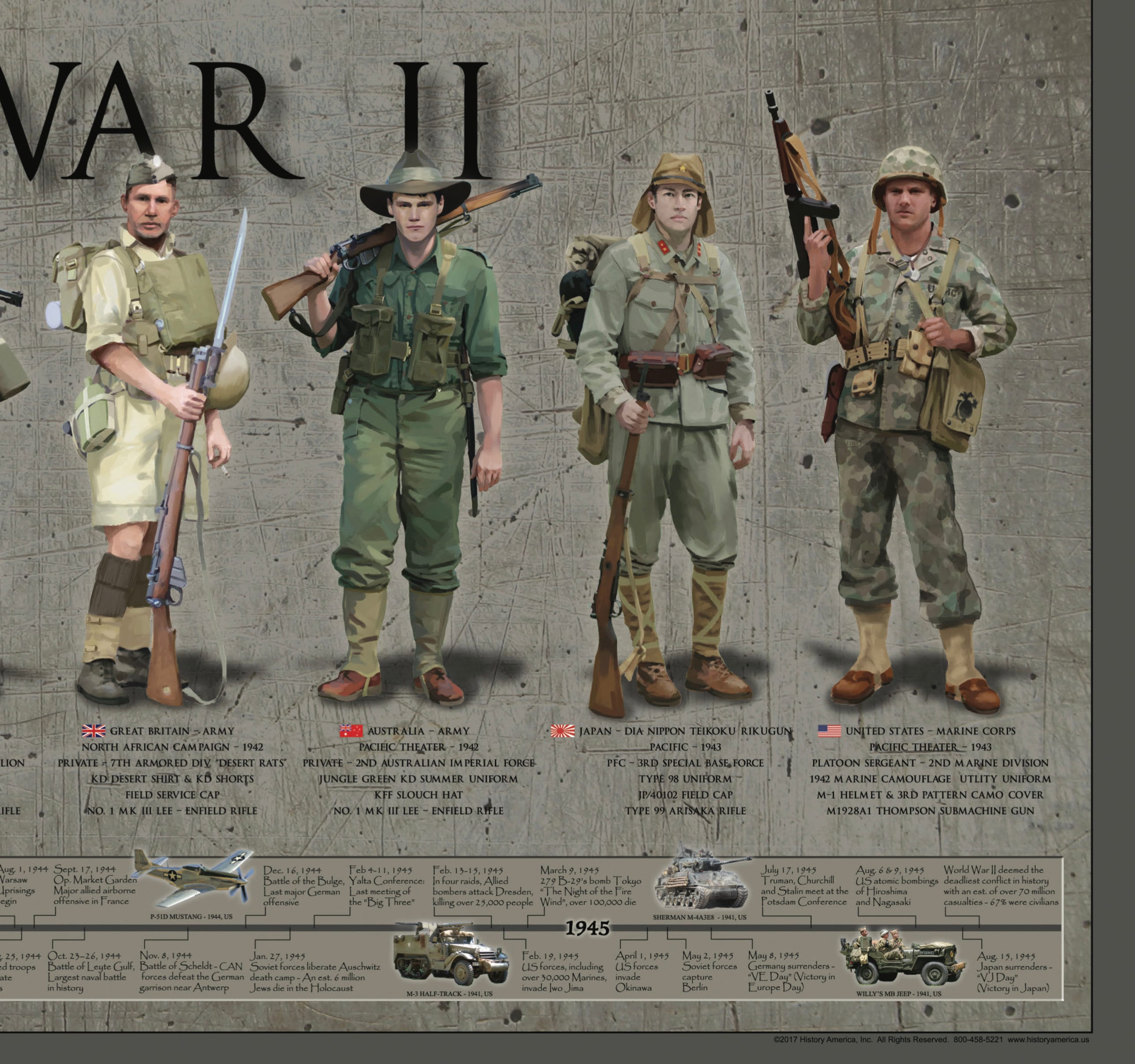 UNIFORMS OF WORLD WAR Ⅱ U.S. Navy Uniforms in World War II Series: Sailors in Forest Green