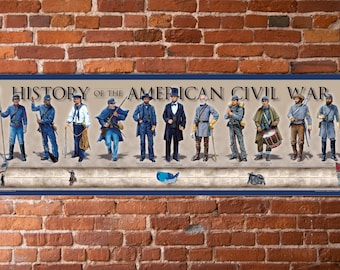 History of the American Civil War Print Poster