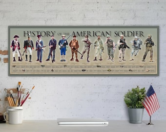 History of the American Soldier - Print Poster (11.75” x 36")