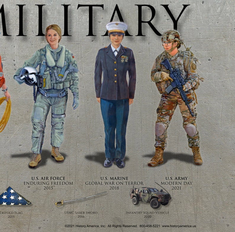 History of Women in the US Military Poster 6x24" Unframed Print, Female ...