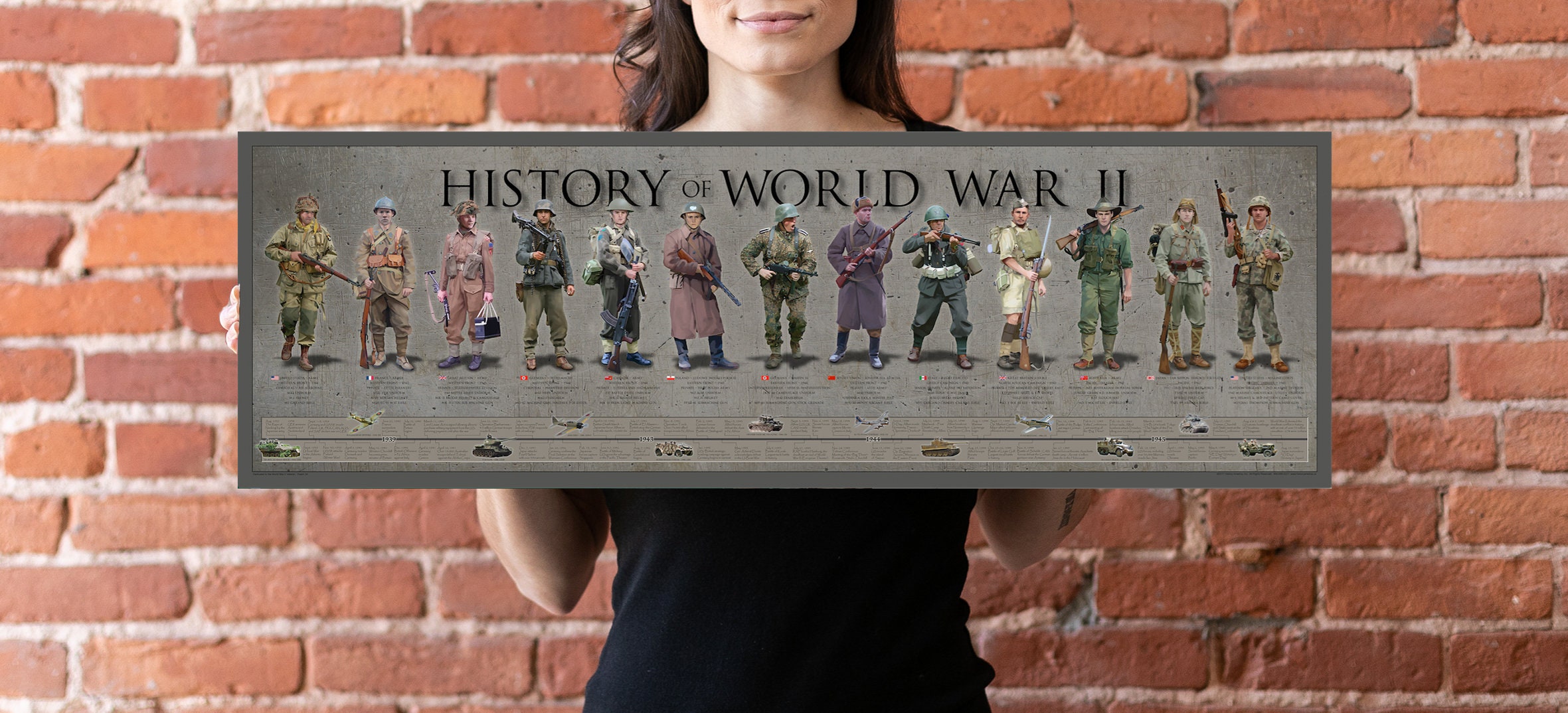 History of World War II - Print Poster (11.75” X 36") - Etsy