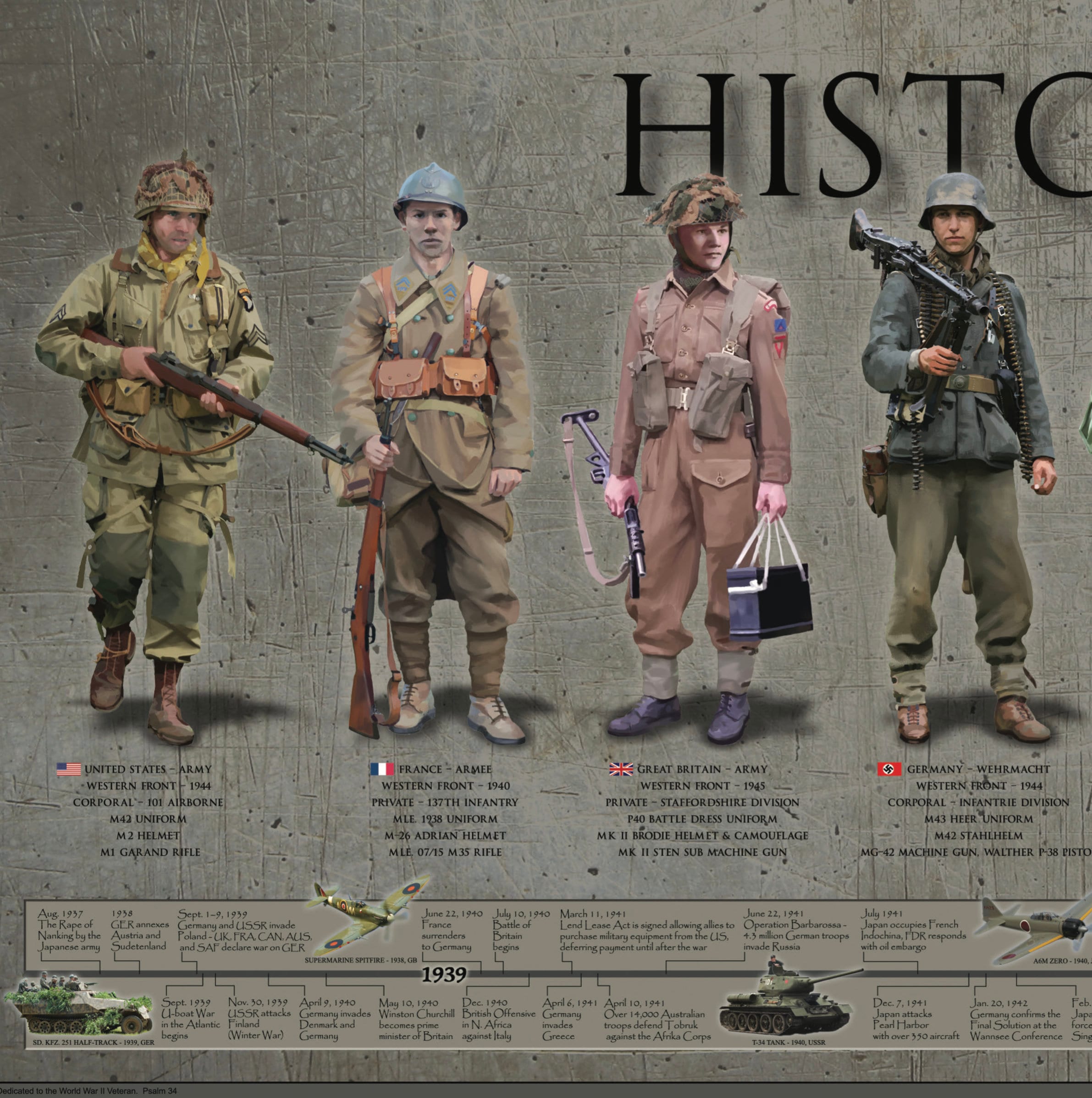 History of World War II Poster, Allies, Pearl Harbor, Normandy