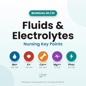 Könnte beinhalten: Ein zweisprachiger englisch-spanischer Lernleitfaden mit dem Titel Fluids & Electrolytes Nursing Key Points. Er enthält fünf kreisförmige Symbole für Na+, K+, Ca++, Mg++ und Phos mit den jeweiligen numerischen Bereichen.