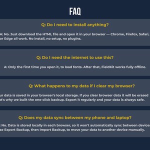 FAQ graphic answering common questions about Fieldkit mileage tracker app: no installation required, works fully offline after first load, local browser data storage, and manual backup export for syncing between devices.