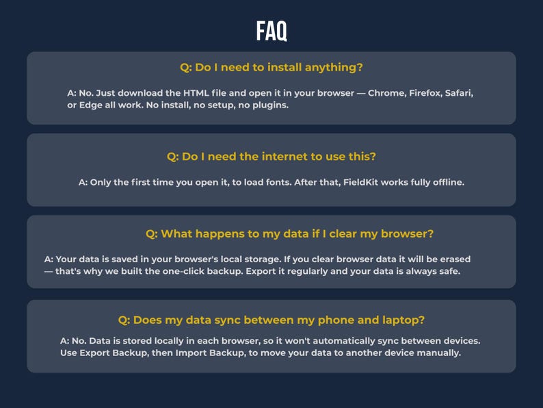 FAQ graphic answering common questions about Fieldkit mileage tracker app: no installation required, works fully offline after first load, local browser data storage, and manual backup export for syncing between devices.